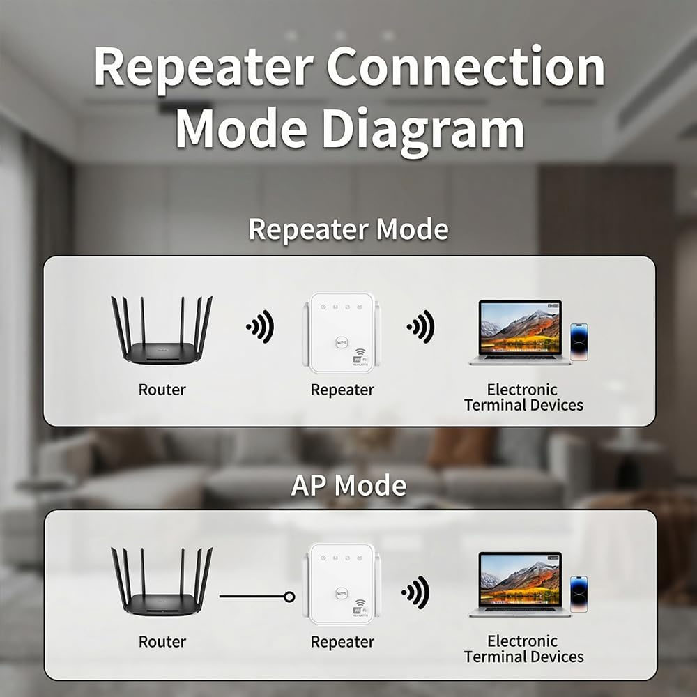 2026 New WiFi Repeater 300Mbps - огляд і ціна Home Improvement Hardware