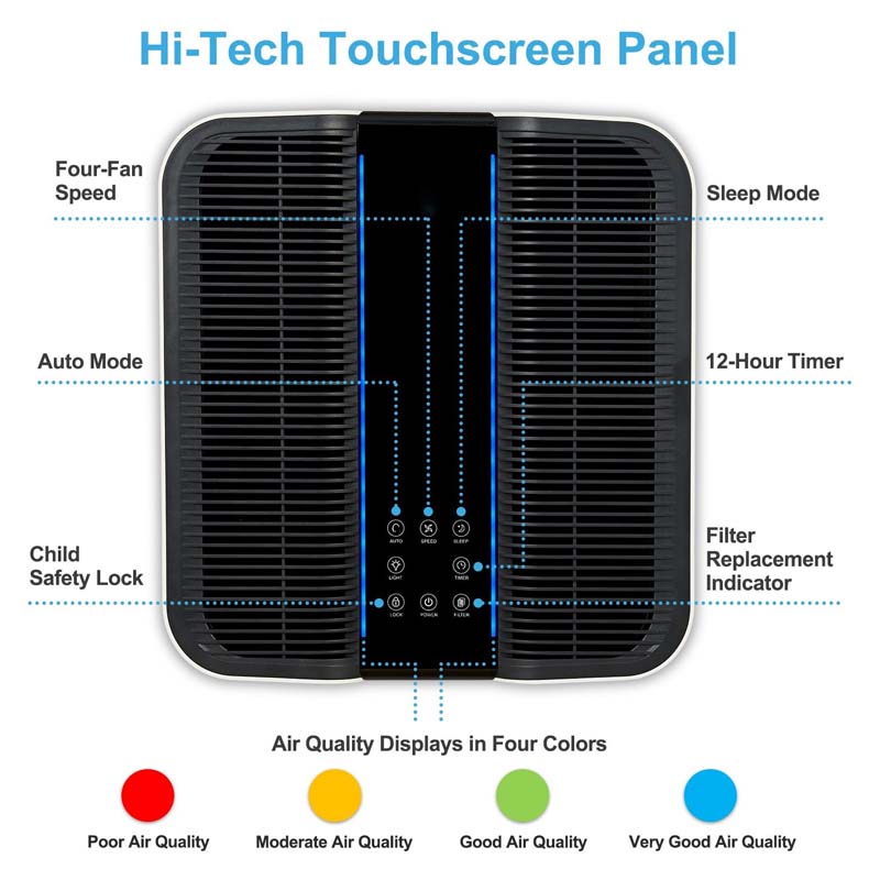 Smart Air Purifier for Bigger  - огляд і ціна Home Improvement Usa