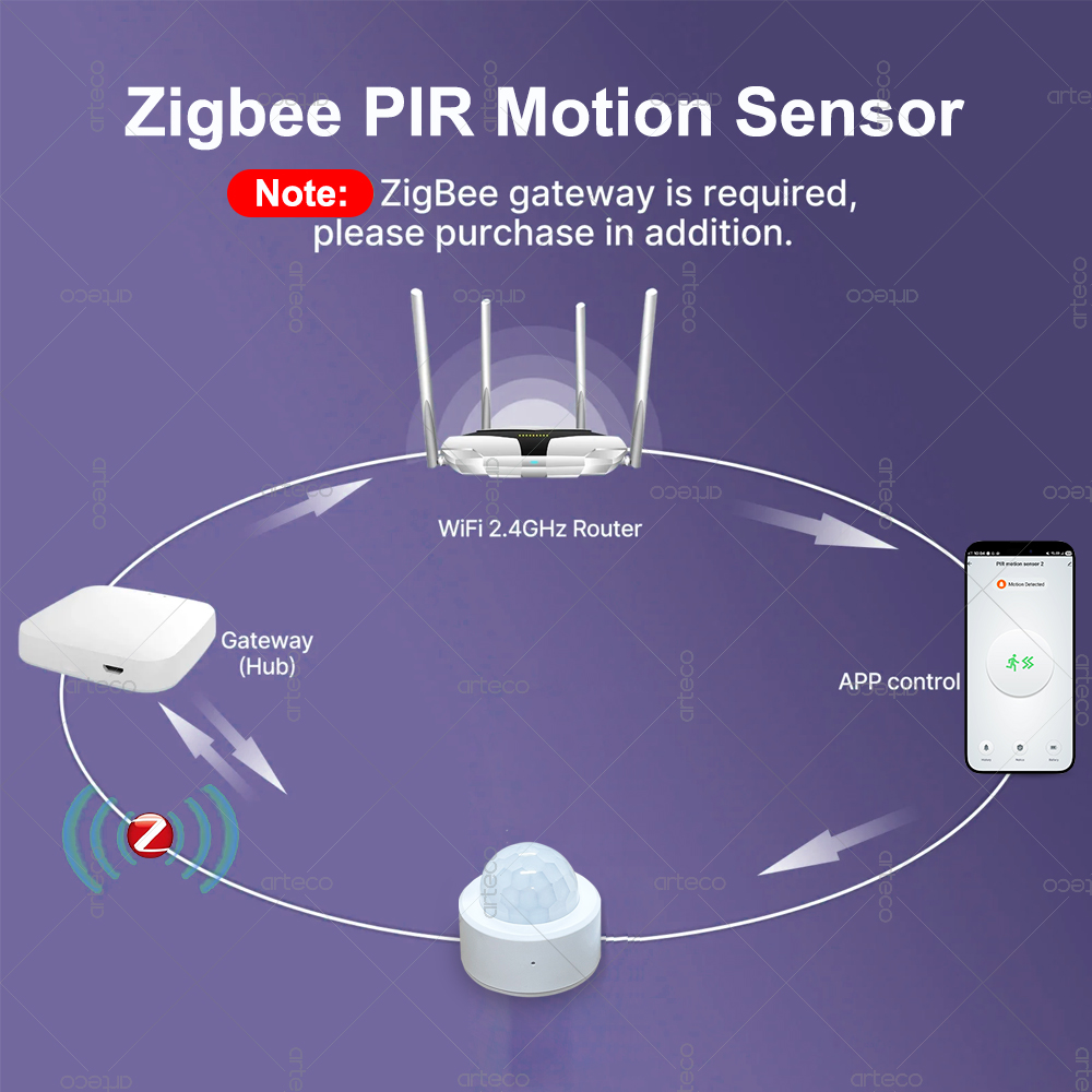 Zigbee 3.0 Mini PIR Motion Sen - огляд і ціна Home Improvement Hardware